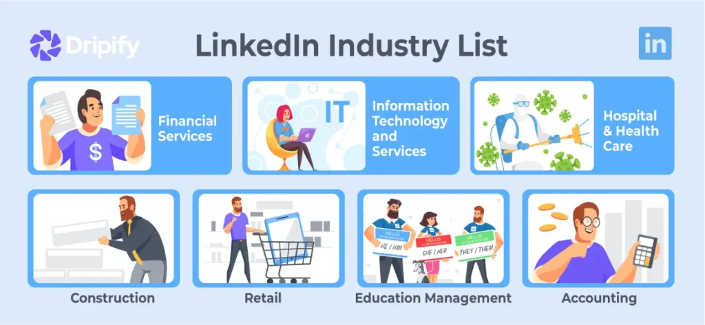 Image source: Dripify: LinkedIn Industry List